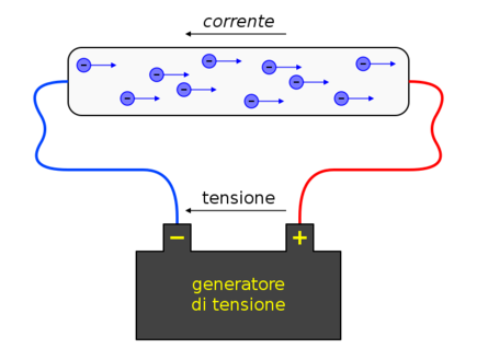 Bases de electricidad