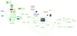Mapa mental introducción a Arduino