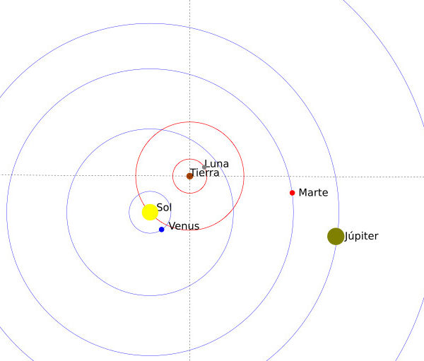 La Tierra es el centro del universo y el modelo de Ptolomeo en cuanto describe cómo la orbita el Sol, la Luna y los planetas es perfectamente válido