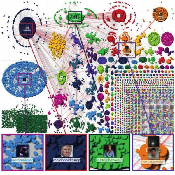 Fakenews y coronavirus, quién estuvo detrás de los principales bulos