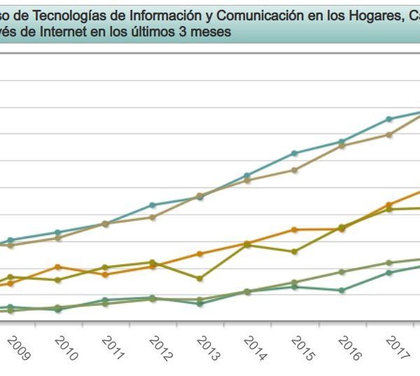 Analizando gráficas del INE