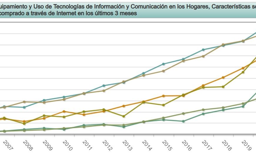 Analizando gráficas del INE