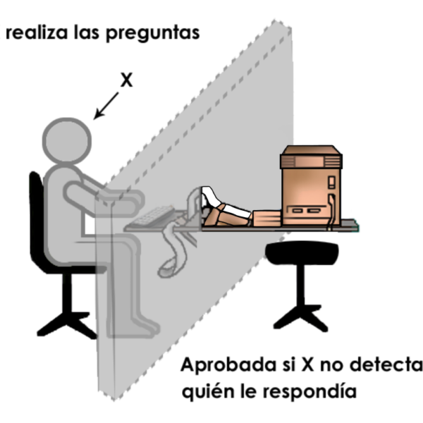 ¿Seguro que no eres una máquina?